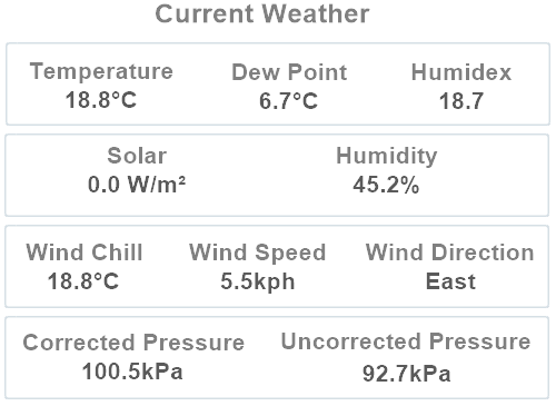 Weather Summary