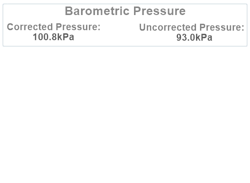 Barometric Pressure Summary